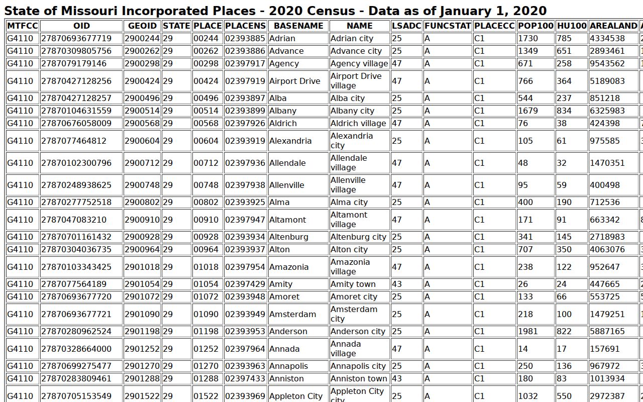 Johnson County Chilhowee court docket population context from the city population table